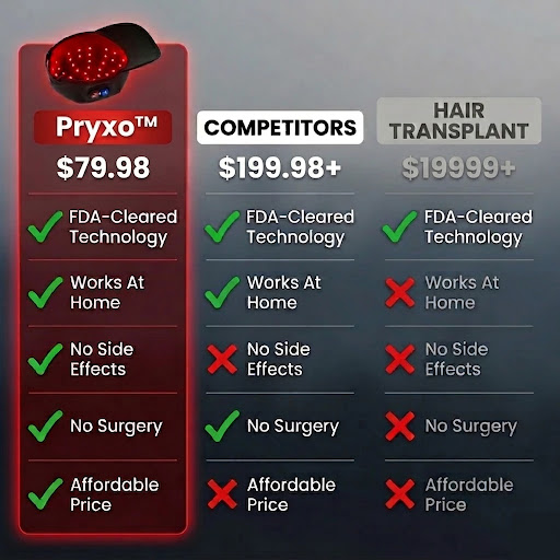 Pryxo™ Hair Regrowth Red Light Therapy Hat