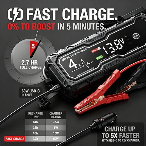 Jump Starter - 10L Gas/8L Diesel, Smart Charger &Power Bank